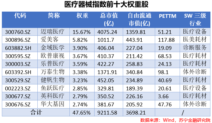 博乐体育：医疗工具：邦产替换逻辑下的黄金十年(图1)