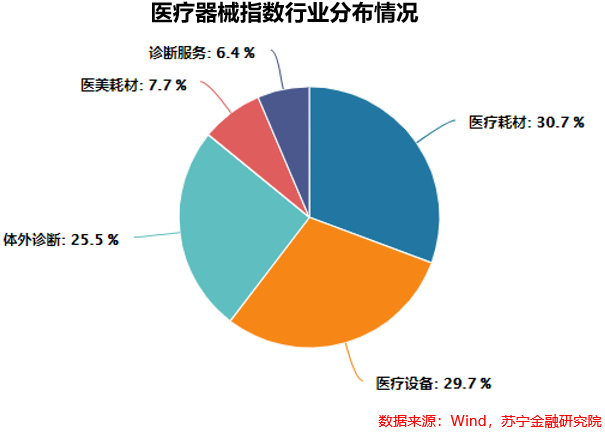 博乐体育：医疗工具：邦产替换逻辑下的黄金十年(图3)