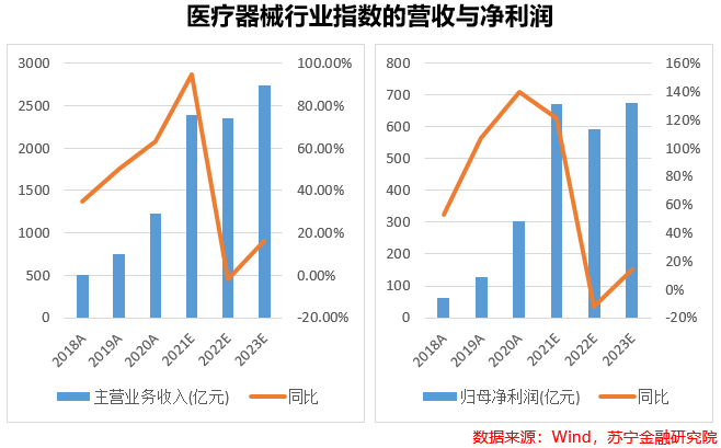 博乐体育：医疗工具：邦产替换逻辑下的黄金十年(图5)