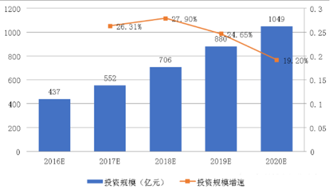 博乐体育：仪器配置共享什么是仪器配置共享？的最新报道(图5)