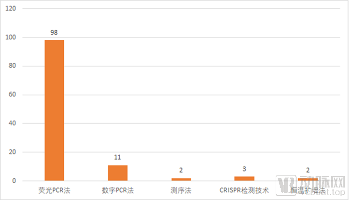 博乐体育：仪器配置共享什么是仪器配置共享？的最新报道(图6)