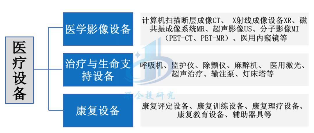 博乐体育：医疗东西行业阐明：万亿市集这些赛道潜力无穷阻挠错过！(图1)