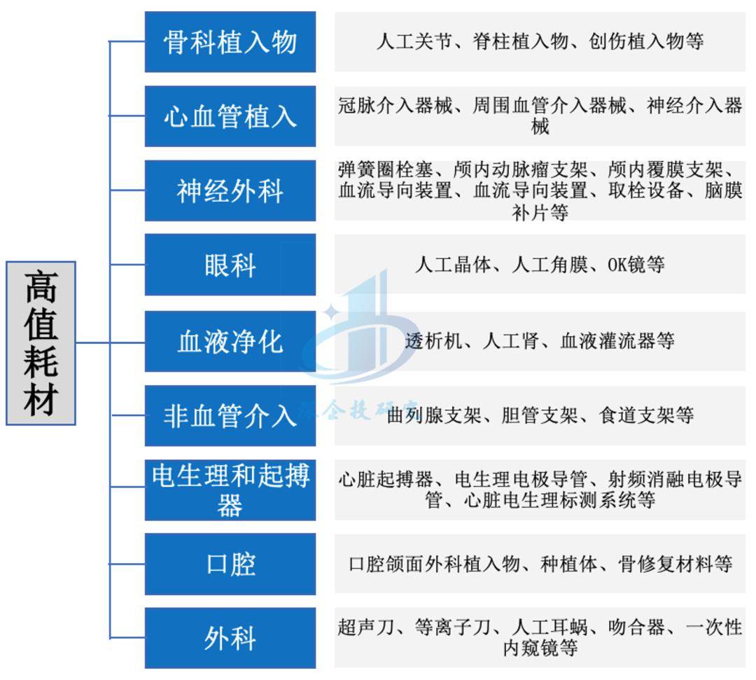 博乐体育：医疗东西行业阐明：万亿市集这些赛道潜力无穷阻挠错过！(图2)