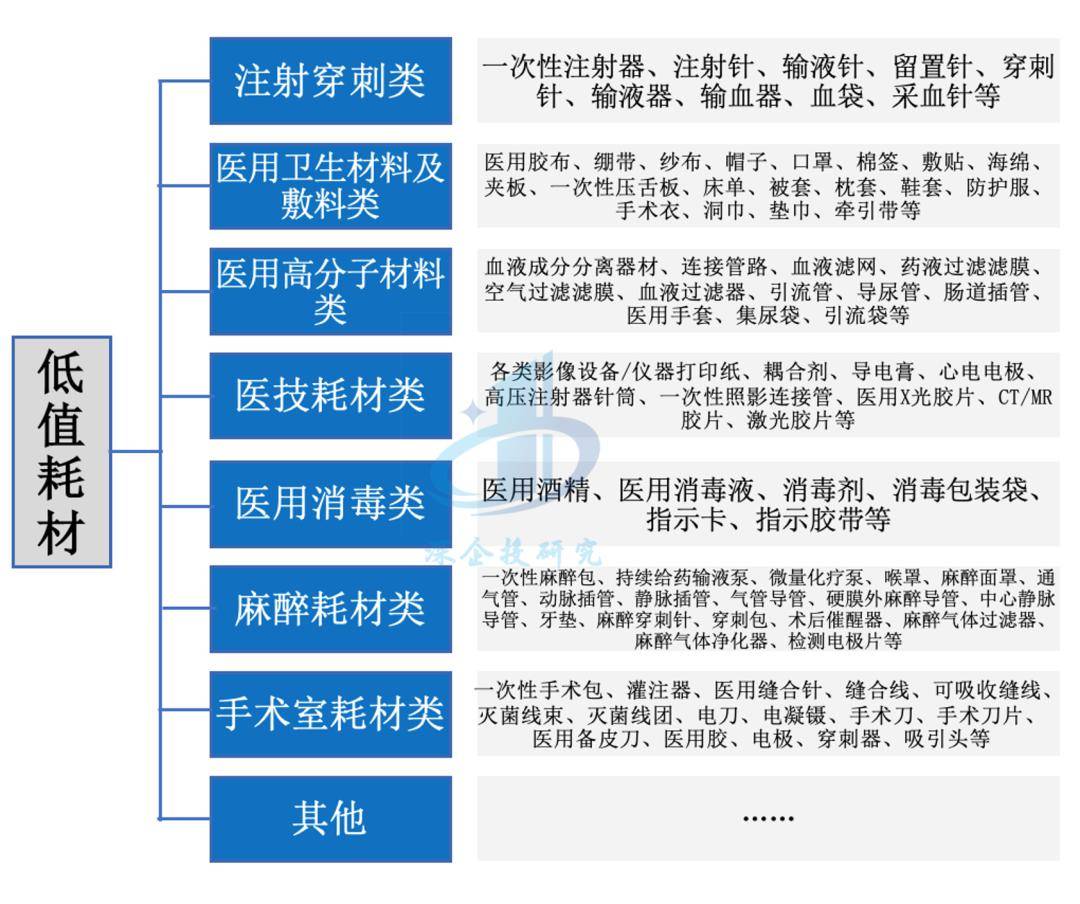 博乐体育：医疗东西行业阐明：万亿市集这些赛道潜力无穷阻挠错过！(图3)