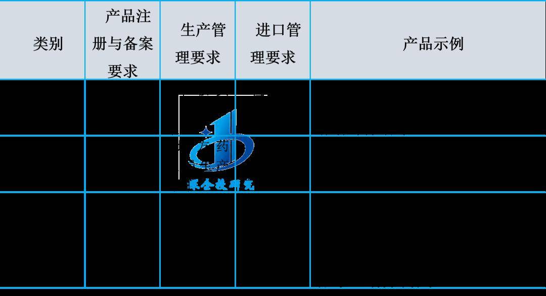 博乐体育：医疗东西行业阐明：万亿市集这些赛道潜力无穷阻挠错过！(图5)