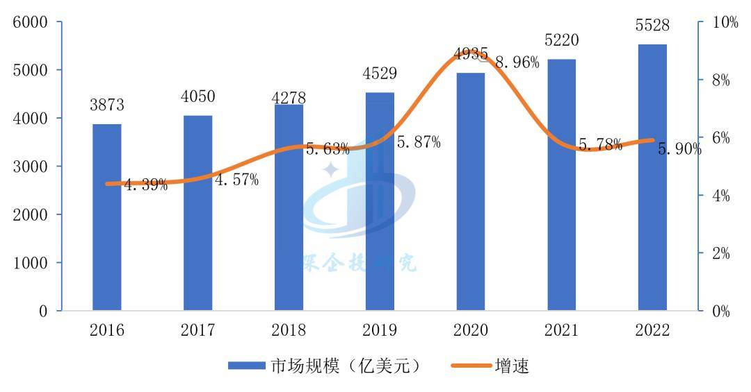 博乐体育：医疗东西行业阐明：万亿市集这些赛道潜力无穷阻挠错过！(图6)