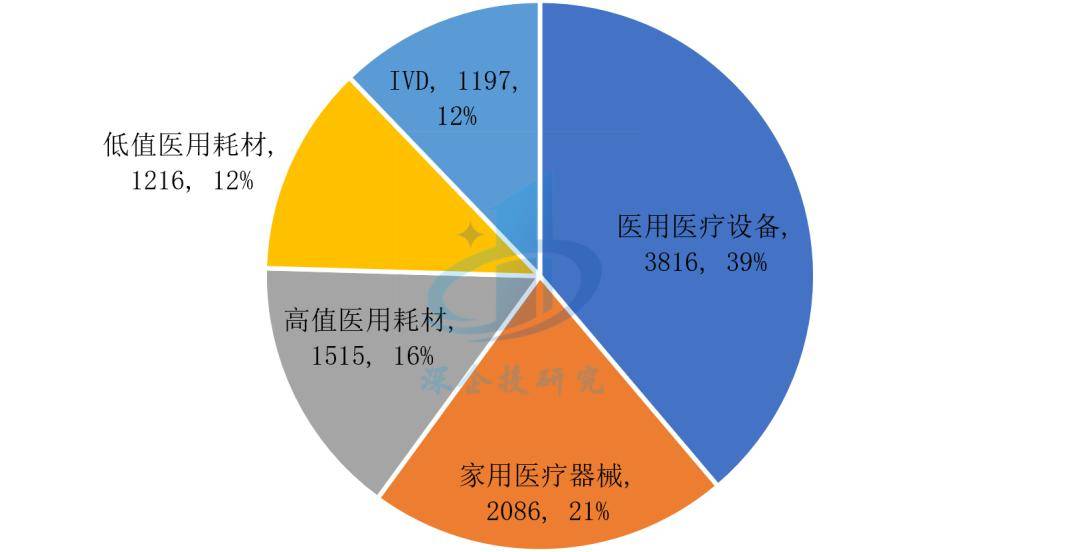 博乐体育：医疗东西行业阐明：万亿市集这些赛道潜力无穷阻挠错过！(图8)