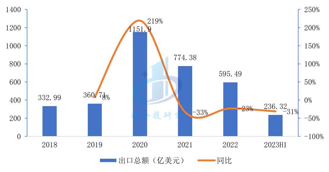 博乐体育：医疗东西行业阐明：万亿市集这些赛道潜力无穷阻挠错过！(图9)