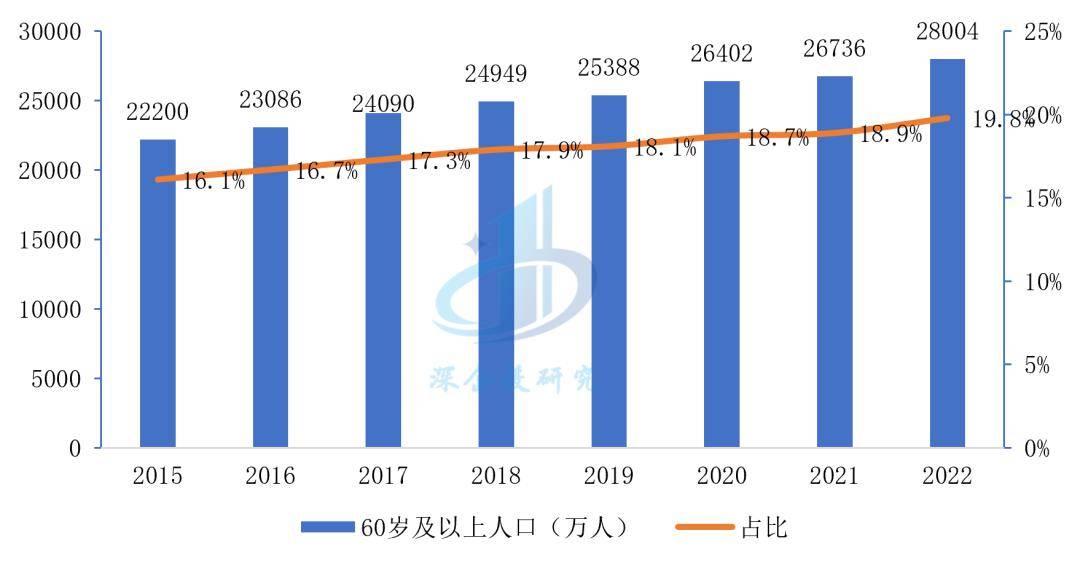 博乐体育：医疗东西行业阐明：万亿市集这些赛道潜力无穷阻挠错过！(图10)