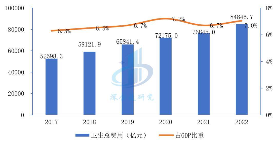 博乐体育：医疗东西行业阐明：万亿市集这些赛道潜力无穷阻挠错过！(图11)