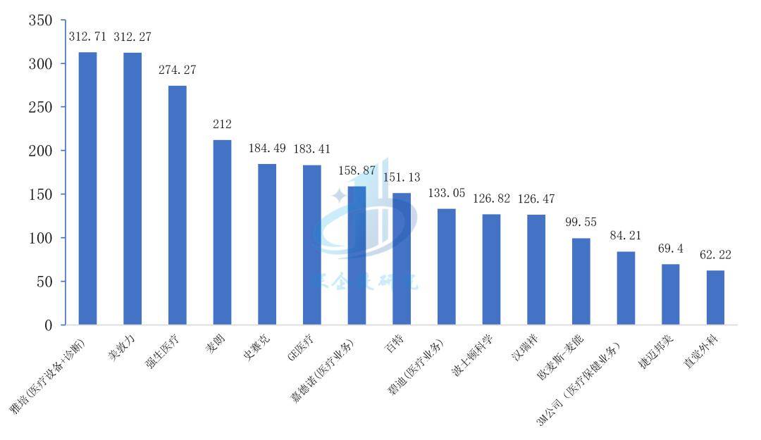 博乐体育：医疗东西行业阐明：万亿市集这些赛道潜力无穷阻挠错过！(图15)