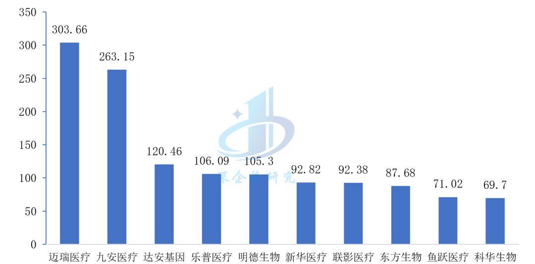 博乐体育：医疗东西行业阐明：万亿市集这些赛道潜力无穷阻挠错过！(图16)