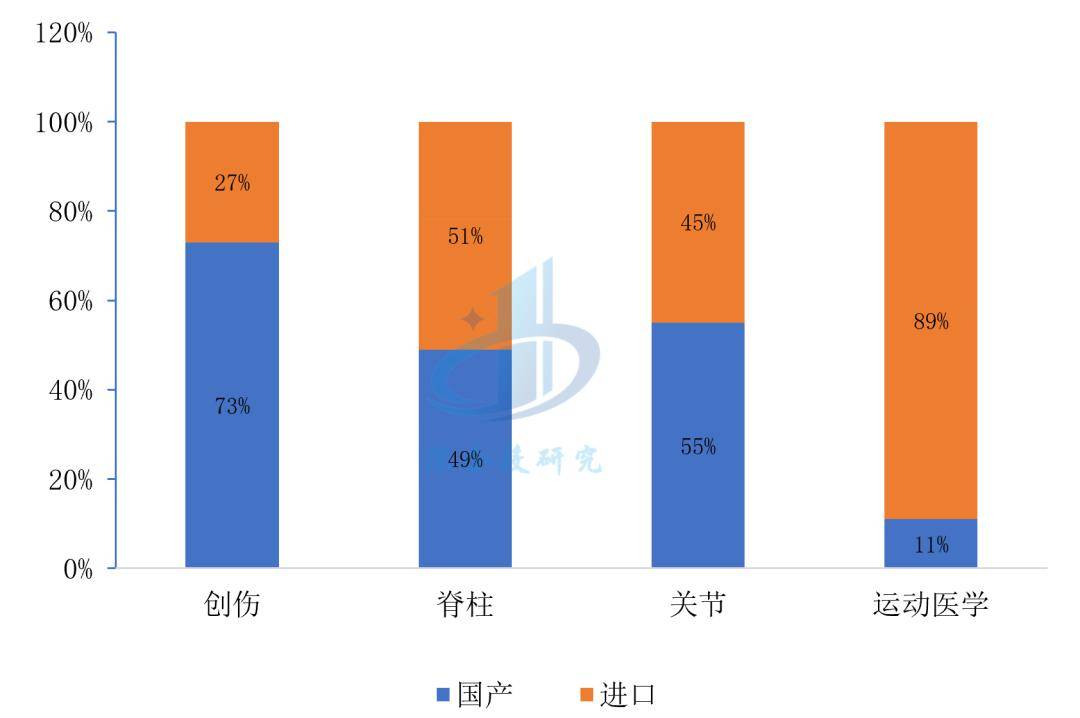 博乐体育：医疗东西行业阐明：万亿市集这些赛道潜力无穷阻挠错过！(图18)