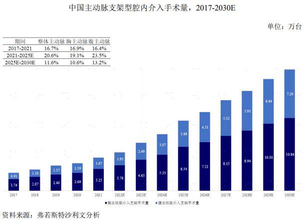 博乐体育：医疗东西行业阐明：万亿市集这些赛道潜力无穷阻挠错过！(图23)