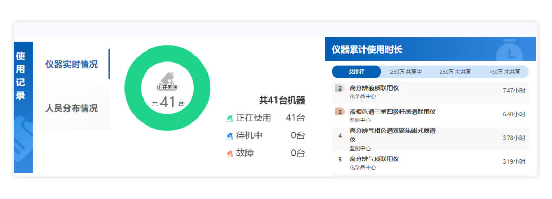 博乐体育：三维六合助力科研测验室大型仪器修筑合理、高效行使(图6)