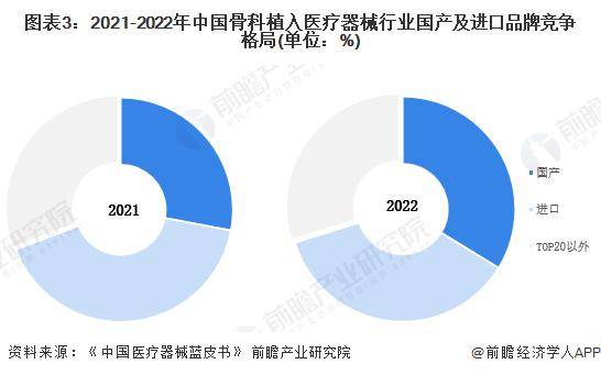 博乐体育：2024年中邦骨科植入医疗东西行业商场近况及竞赛体例分解 骨科集采重塑商场体例(图3)