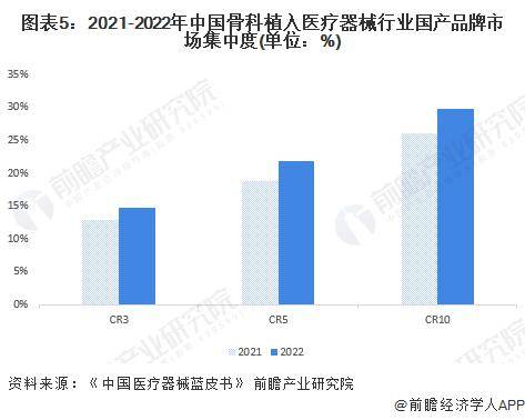 博乐体育：2024年中邦骨科植入医疗东西行业商场近况及竞赛体例分解 骨科集采重塑商场体例(图5)