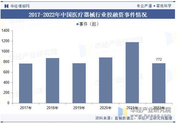 博乐体育：2023年中邦医疗东西行业近况及起色趋向剖释丨珠海医疗东西财富园(图7)