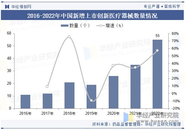 博乐体育：2023年中邦医疗东西行业近况及起色趋向剖释丨珠海医疗东西财富园(图8)