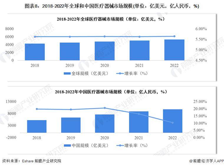 博乐体育：再更始高！邦度药监局：2023年61款更始医疗东西获批上市【附医疗东西行业发出现状】(图2)