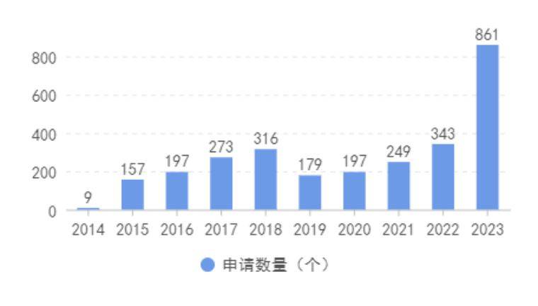 博乐体育：邦度级更始医疗用具进展大概(图1)