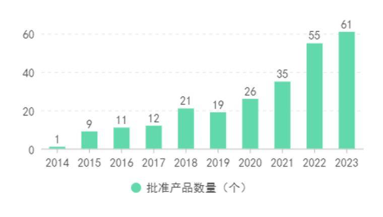 博乐体育：邦度级更始医疗用具进展大概(图2)