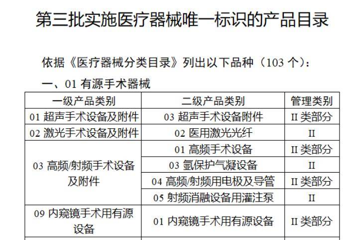 博乐体育：2024医疗用具行业七大调度！(图1)