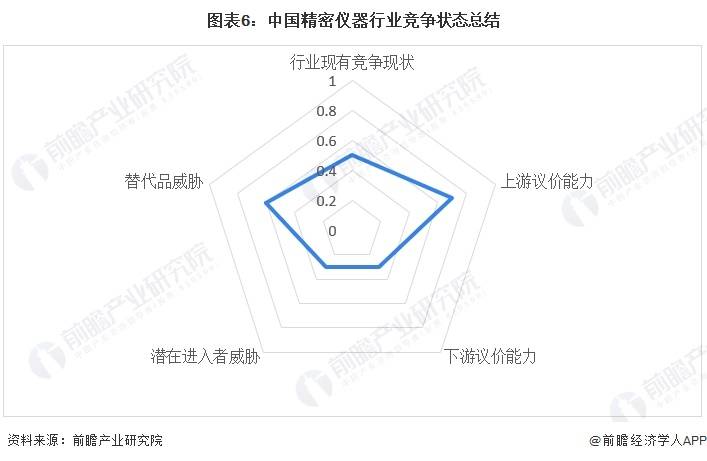 博乐体育：【行业深度】洞察2024：中邦慎密仪器行业角逐式样及墟市份额(附墟市聚积度等)(图6)