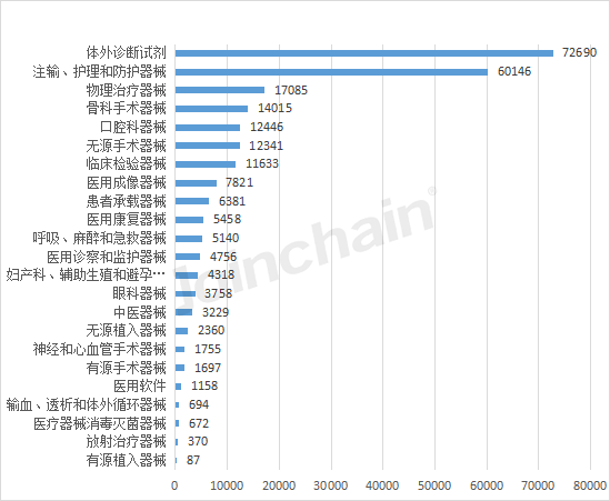 博乐体育：清点：2022年天下境内医疗器材产物达250010件(图1)