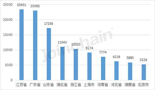 博乐体育：清点：2022年天下境内医疗器材产物达250010件(图3)