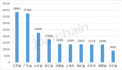 博乐体育：清点：2022年天下境内医疗器材产物达250010件(图2)