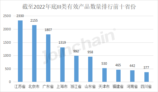 博乐体育：清点：2022年天下境内医疗器材产物达250010件(图5)