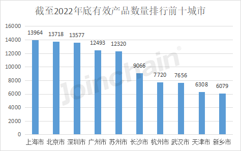 博乐体育：清点：2022年天下境内医疗器材产物达250010件(图6)