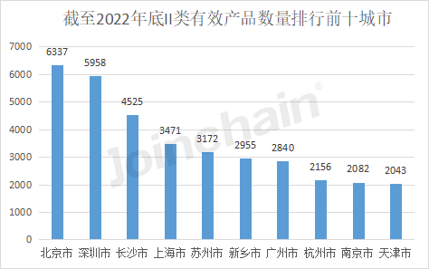 博乐体育：清点：2022年天下境内医疗器材产物达250010件(图8)