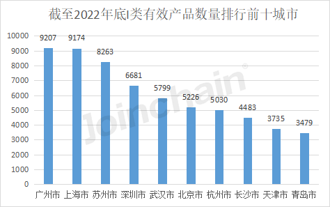 博乐体育：清点：2022年天下境内医疗器材产物达250010件(图7)