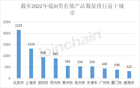 博乐体育：清点：2022年天下境内医疗器材产物达250010件(图9)