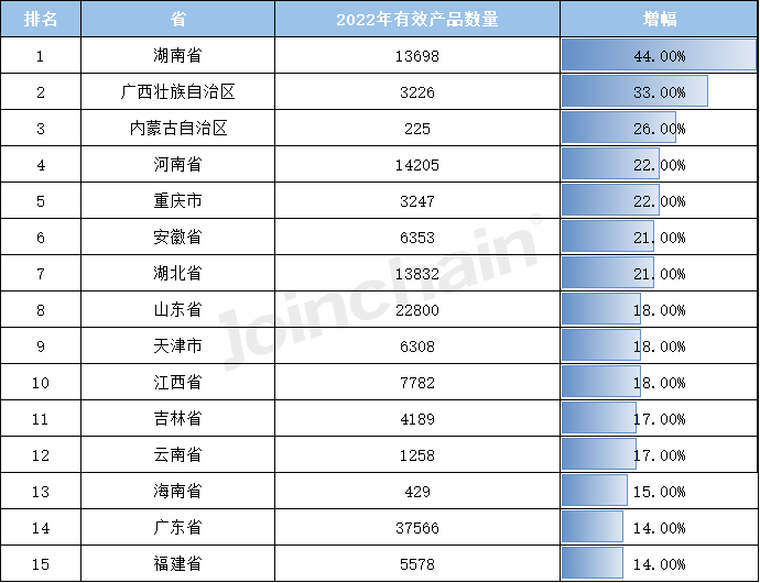 博乐体育：清点：2022年天下境内医疗器材产物达250010件(图10)