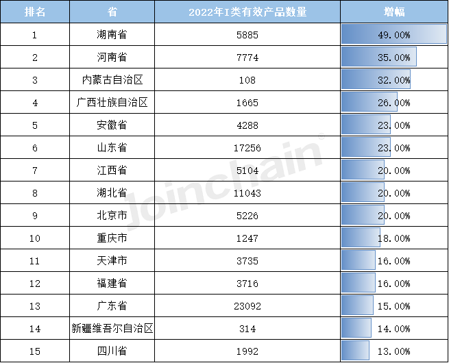 博乐体育：清点：2022年天下境内医疗器材产物达250010件(图11)