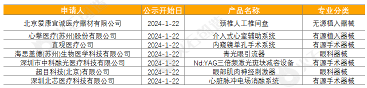 博乐体育：2024年1月环球医疗器材立异成效起色讲述(图3)