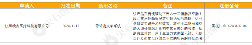 博乐体育：2024年1月环球医疗器材立异成效起色讲述(图4)