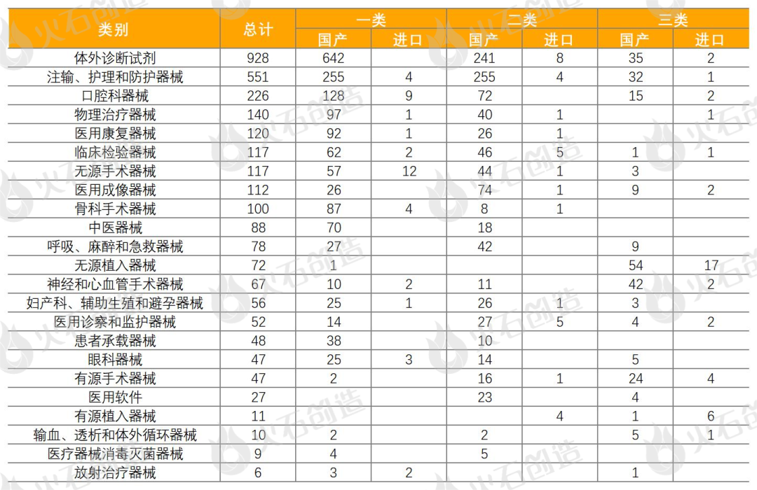 博乐体育：2024年1月环球医疗器材立异成效起色讲述(图5)