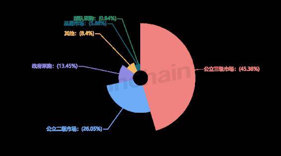 博乐体育：医疗工具经销商盘货 2024年1月磁共振成像筑筑经销商排行榜平台型中邦仪器居首(图1)