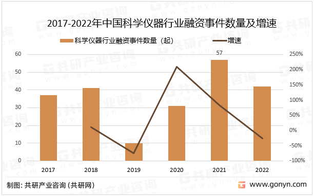 博乐体育：中邦科学仪器资产发发现状与繁荣趋向咨议(图2)