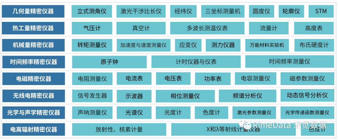 博乐体育：深圳“20+8”物业陈述之严紧仪器(图1)