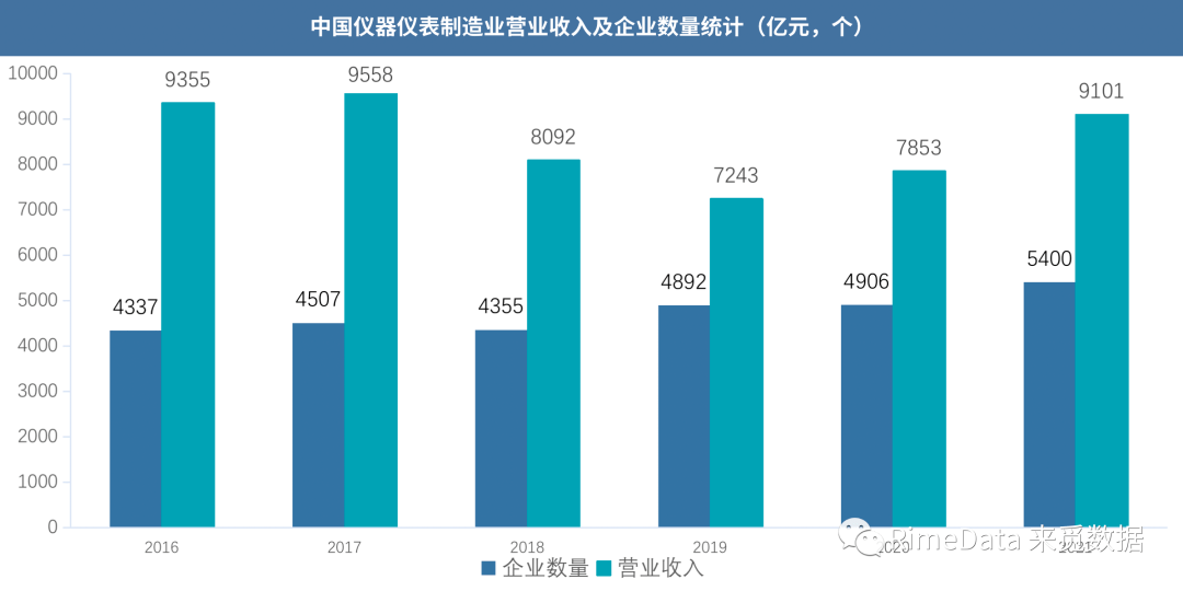 博乐体育：深圳“20+8”物业陈述之严紧仪器(图2)