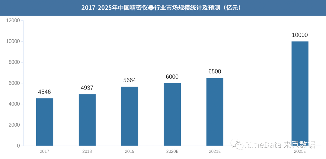 博乐体育：深圳“20+8”物业陈述之严紧仪器(图3)