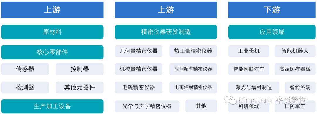 博乐体育：深圳“20+8”物业陈述之严紧仪器(图4)