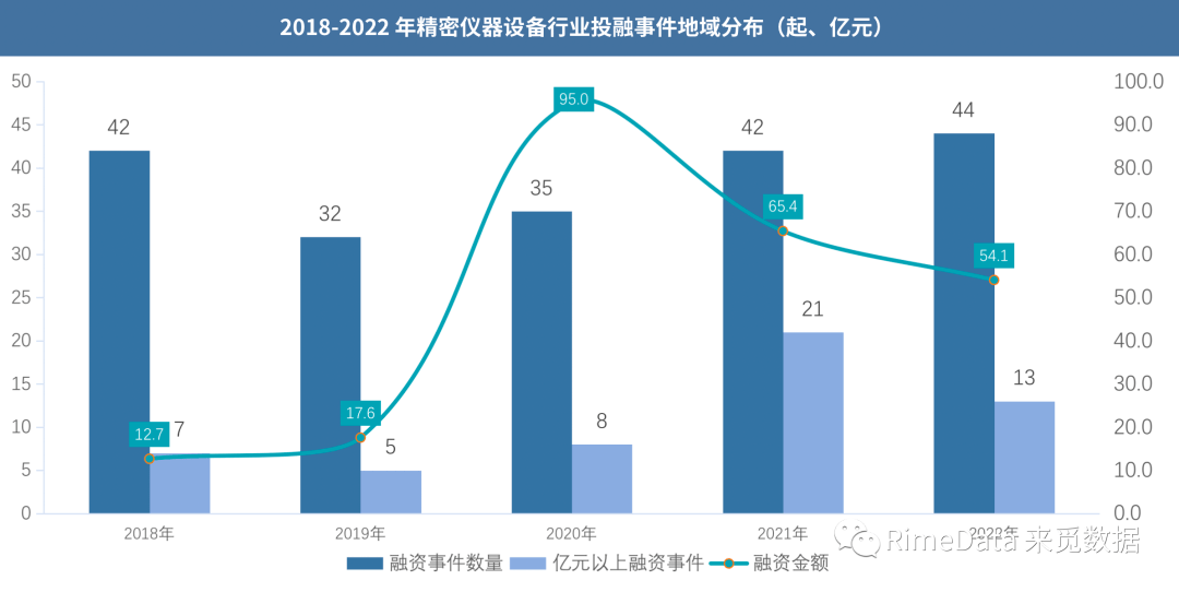 博乐体育：深圳“20+8”物业陈述之严紧仪器(图5)