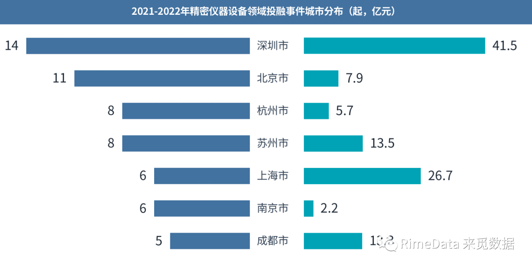 博乐体育：深圳“20+8”物业陈述之严紧仪器(图7)