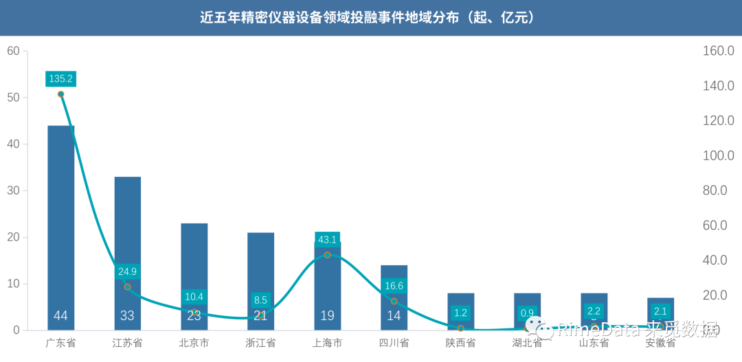 博乐体育：深圳“20+8”物业陈述之严紧仪器(图6)